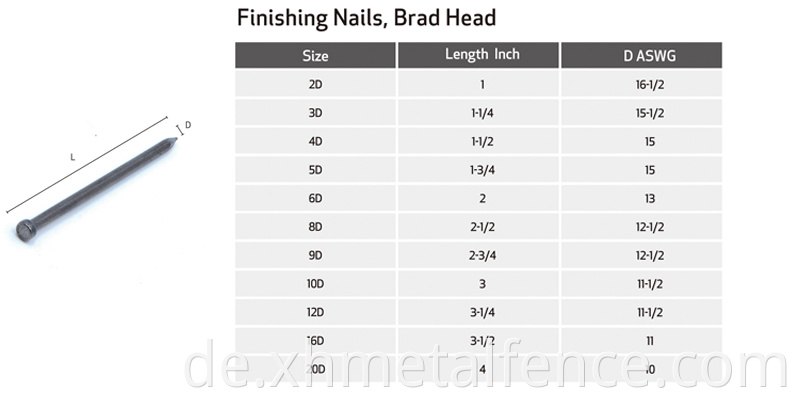 Excellent Quality Galvanized Common Nail